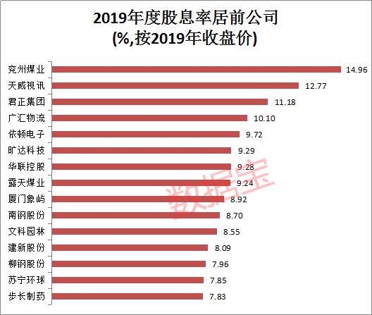 高股息率个股名单来了 最高近15%！这12股连续三年高分红