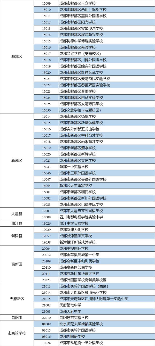 成都民办初中摇号办法来了，报名时间确定