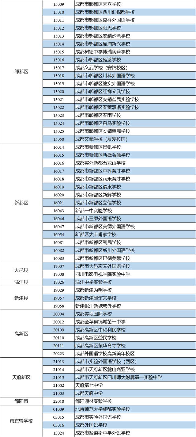 成都民办初中摇号办法来了，报名时间确定 小升初报名 第8张