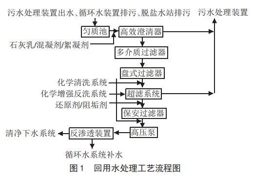 关于平台盘式过滤机的信息