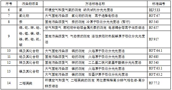 窑头破碎机