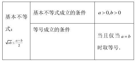 基本不等式公式四个