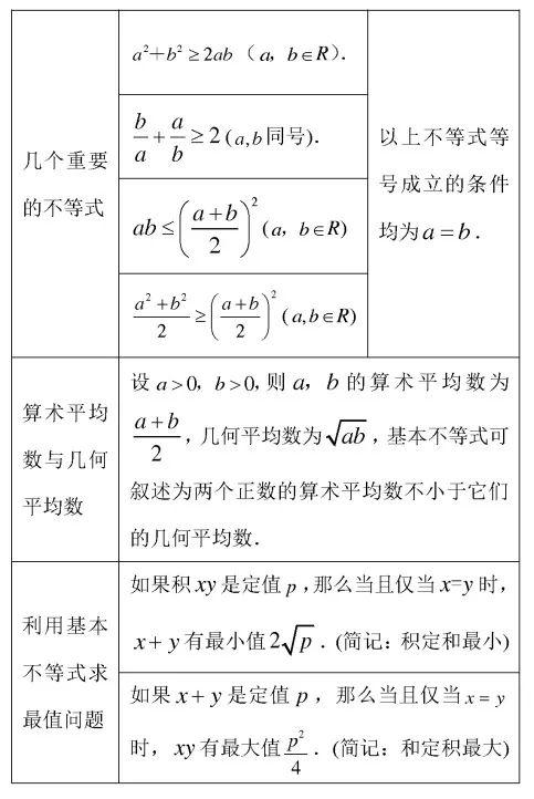 基本不等式公式四个