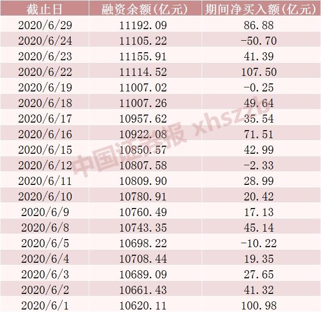 上证指数会一直疯涨下去吗 上证指数会一直疯涨下去吗