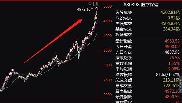 上证指数会一直疯涨下去吗,上证指数2020年预测