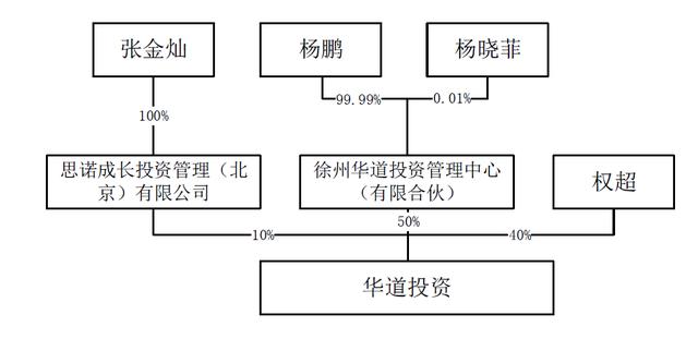 奥马电器股权争夺「奥马电器要约收购公告」