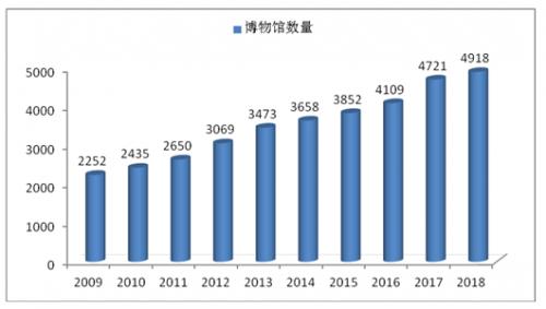 展陈专业算建筑工程类么