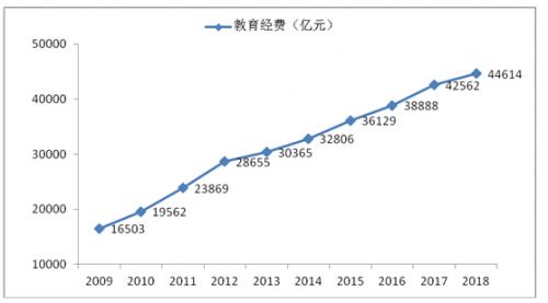 展陈专业算建筑工程类么
