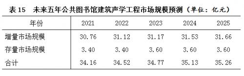 展陈专业算建筑工程类么