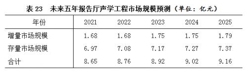 展陈专业算建筑工程类么