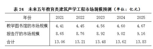 展陈专业算建筑工程类么