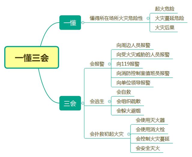 一懂三会的内容是什么