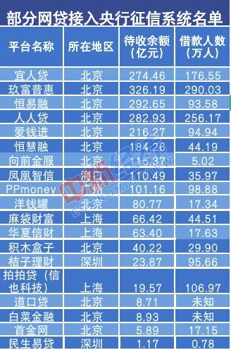 网贷查询平台登录