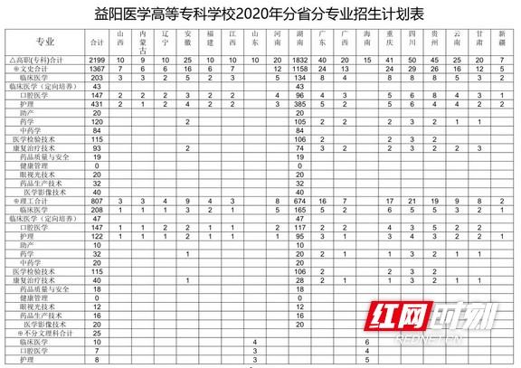 益阳医学高等专科学校