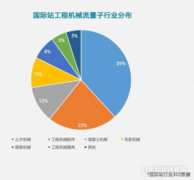 郑州市国际工程机械展