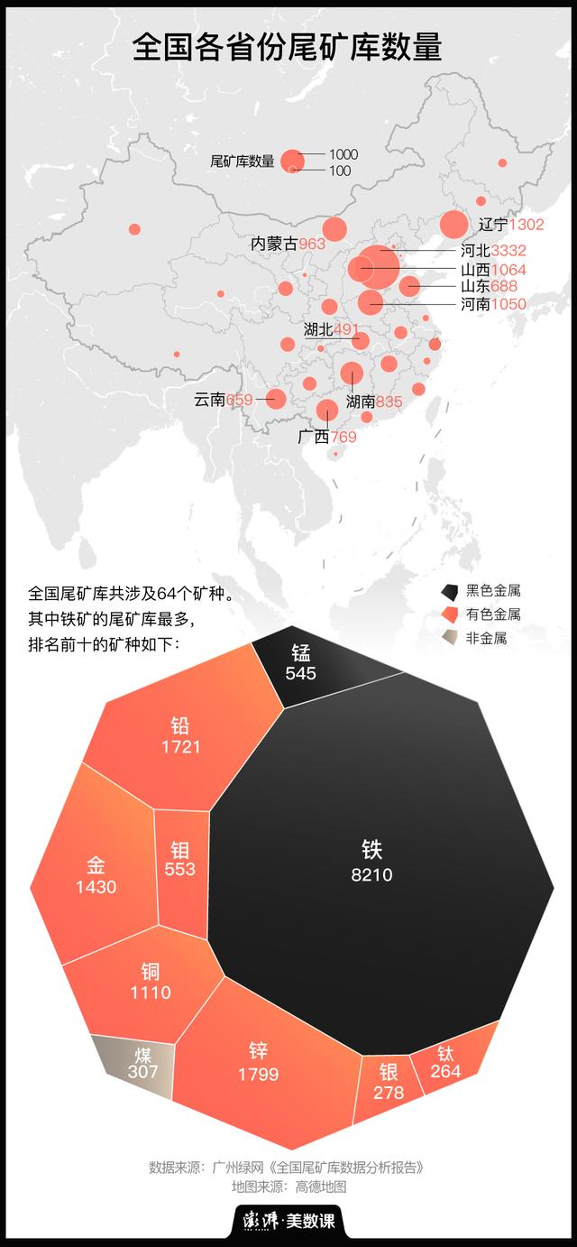 尾矿库什么意思