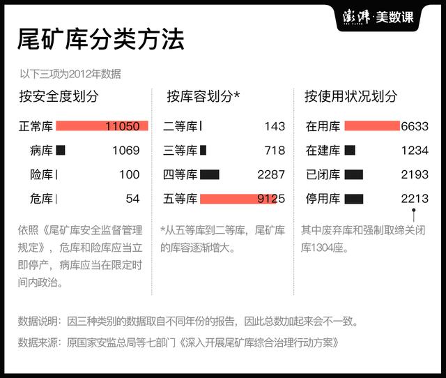 尾矿库什么意思