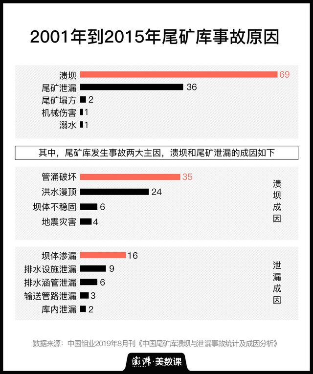 尾矿库什么意思