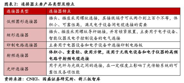 tyco官网