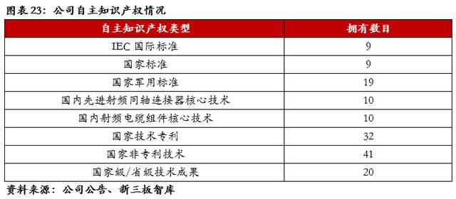 tyco官网