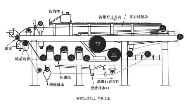 张掖过滤机输送带厂家
