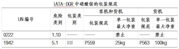 硝酸铵溶于水
