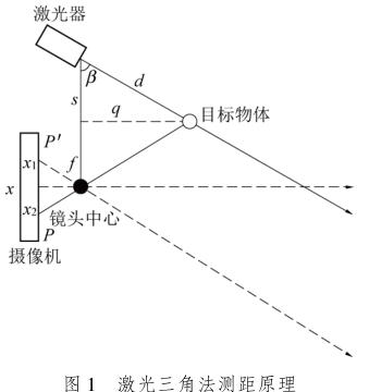 矿用输送机
