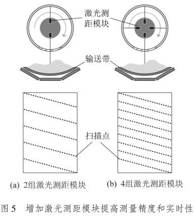 矿用输送机