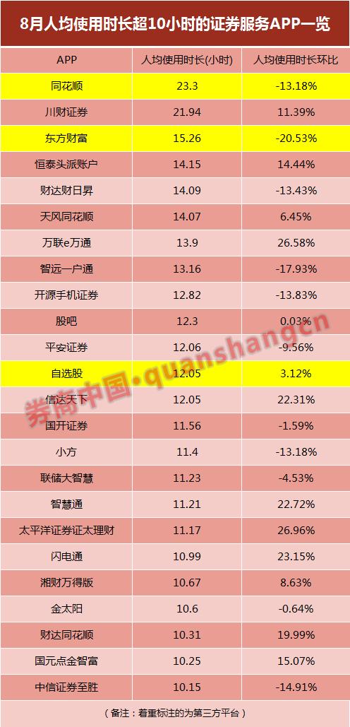 手机证券app哪个更好(证券公司app排名)