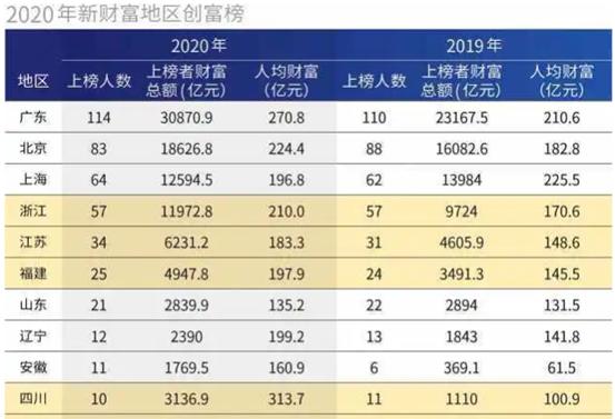 金陵热购信用卡