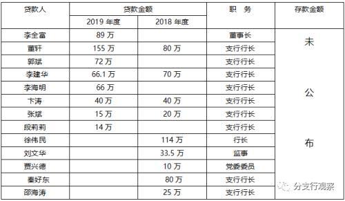 大额商业贷款