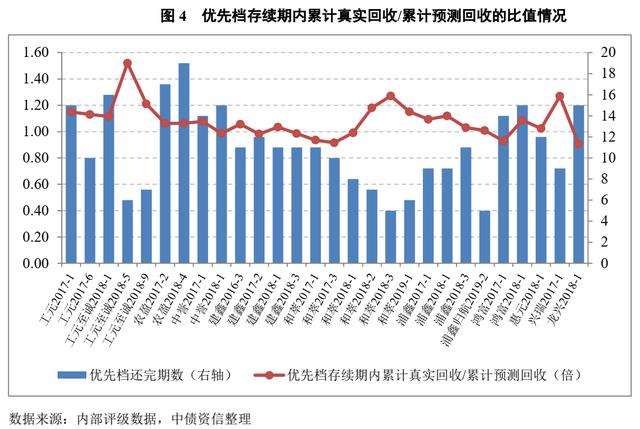 信用卡现金回收率