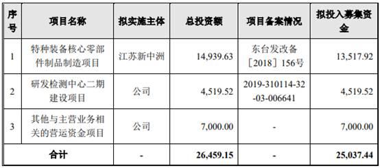 世盛立式制砂机的简单介绍