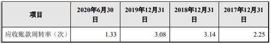 世盛立式制砂机