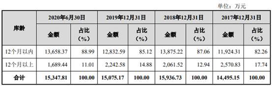 世盛立式制砂机