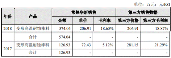 世盛立式制砂机