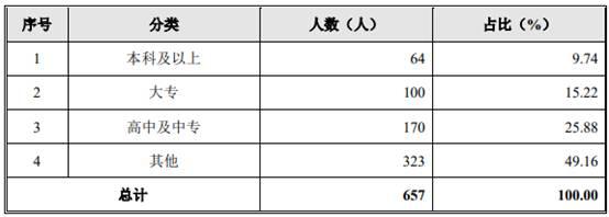 世盛立式制砂机