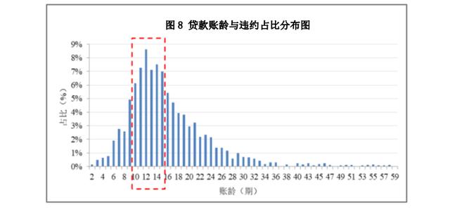 贷款车违约