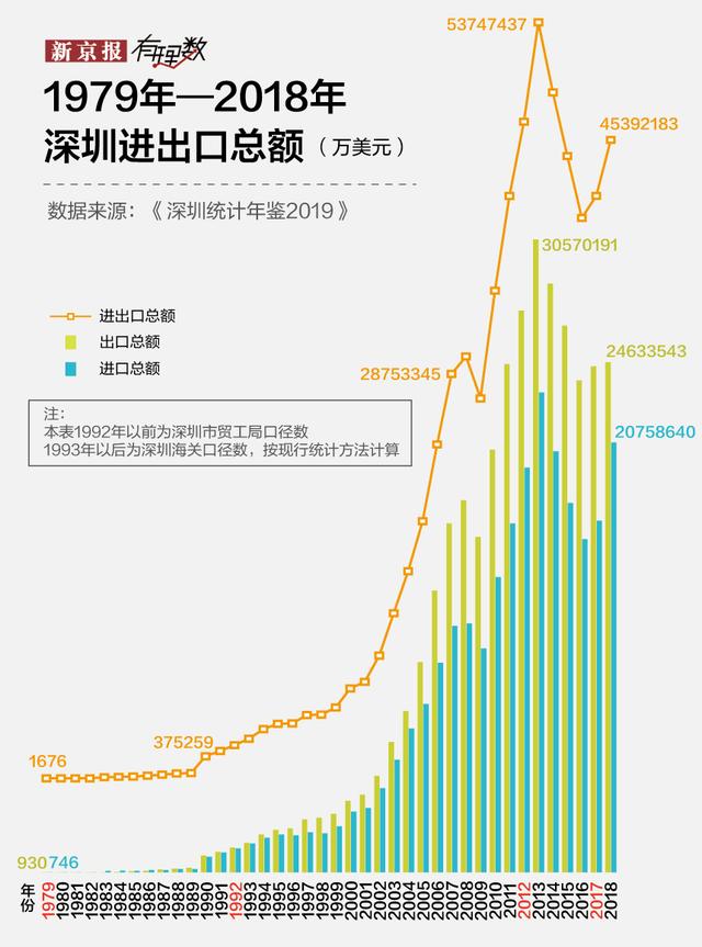 我们找到了深圳逆袭的秘密作文「怎样找到自己发的秘密」