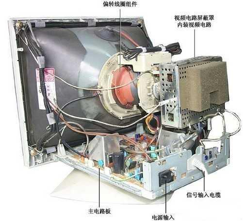 crt是什么意思 crt是什么意思（crt是什么意思电视） 生活