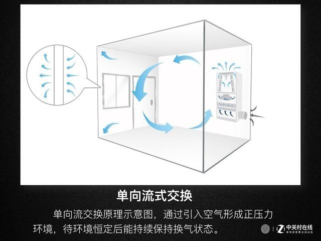 飞利浦过滤机