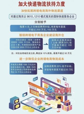 对漳州建设跨境电商综合试验区提出意见和建议「福建省跨境自贸区」