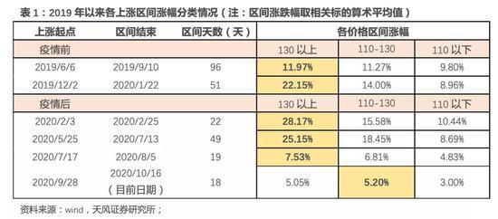 可转债风评「强赎公告后转债会大跌吗」