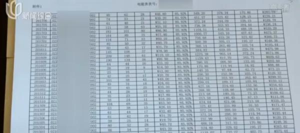 上海老阿姨贪了这点小便宜 直接被罚9万块