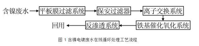 福建精密过滤机