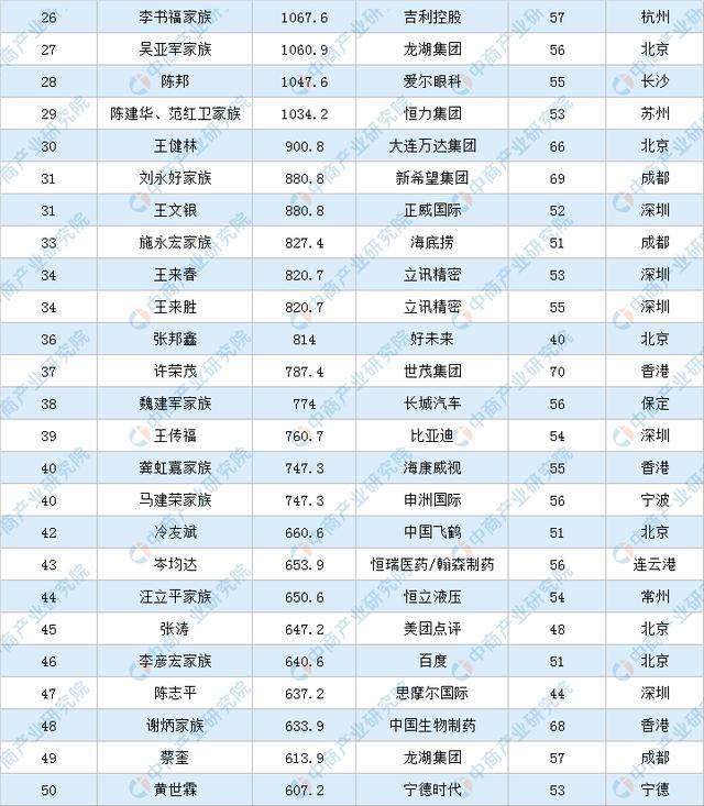 福布斯排行榜