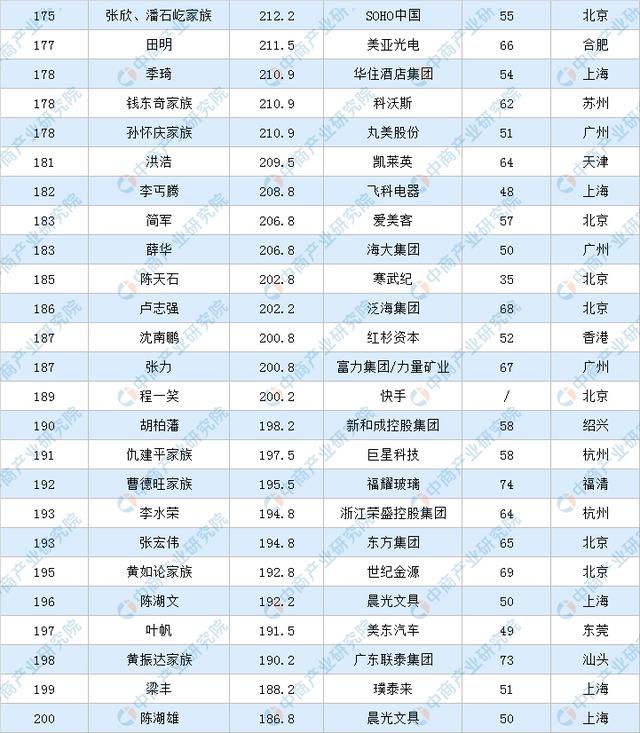 福布斯排行榜