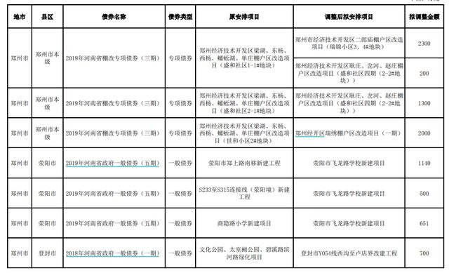 河南省财政厅 专项债「河南省地方债券」