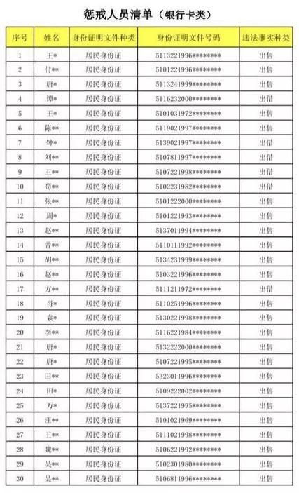 信用卡不能刷卡的人