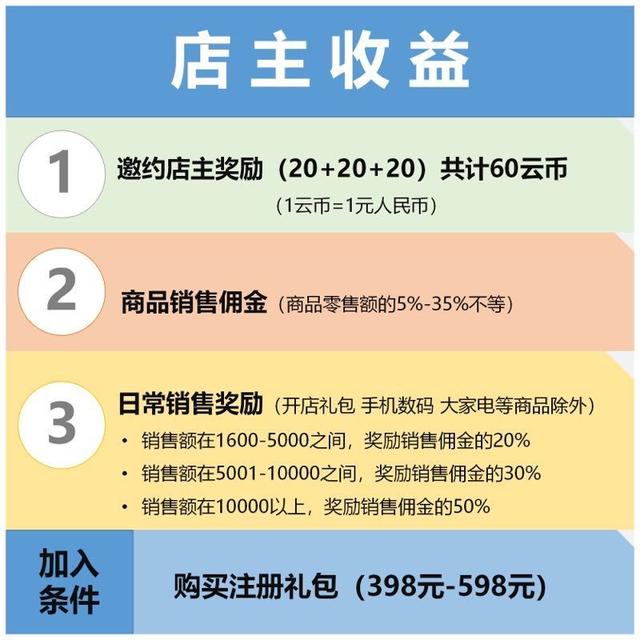 微商代理怎么做